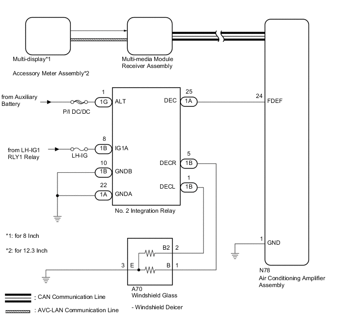 A000ON2E02