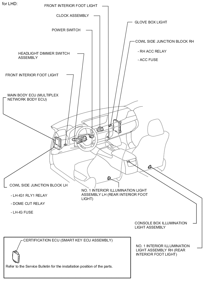 A000OROE02