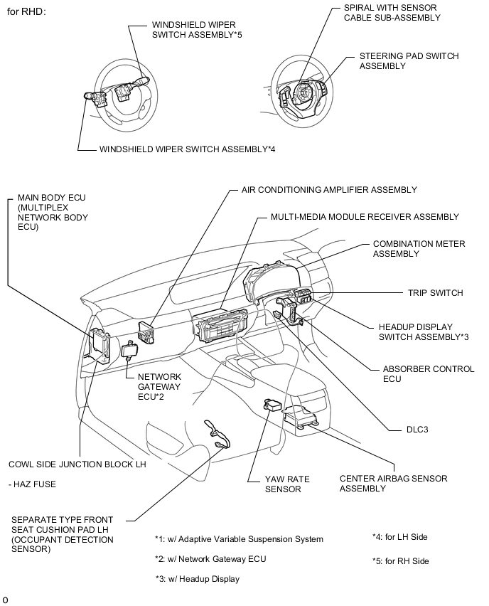 A000OSPE02