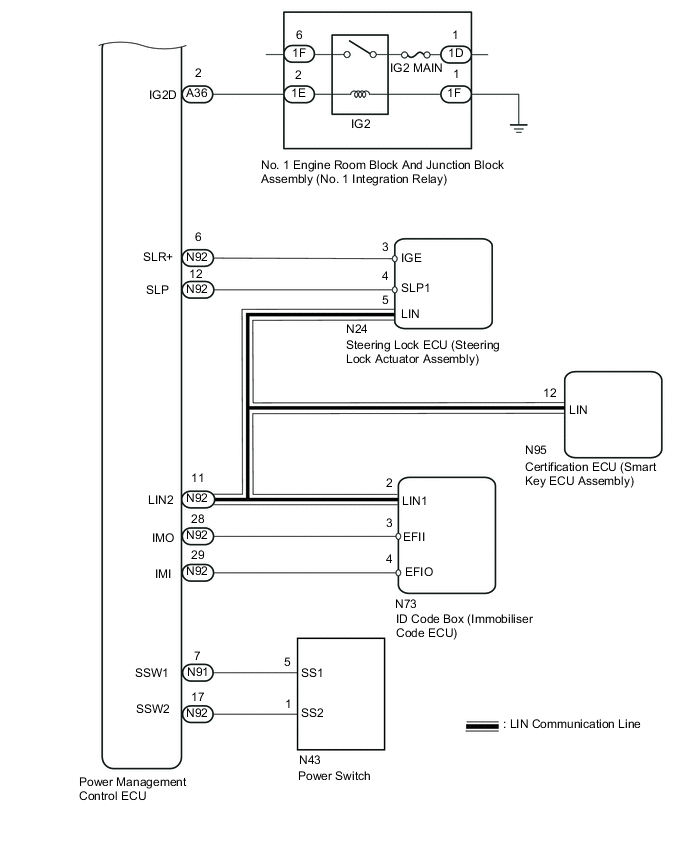 A000OWSE04