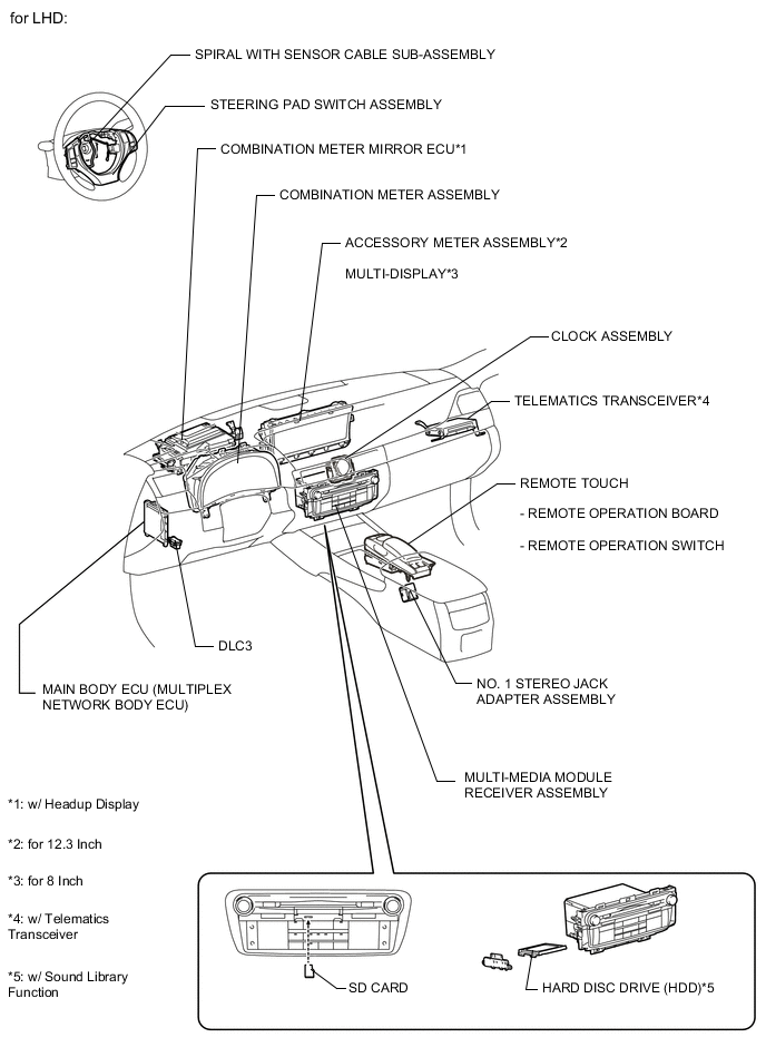 A000OYAE01