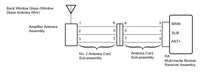 A000P7WE05