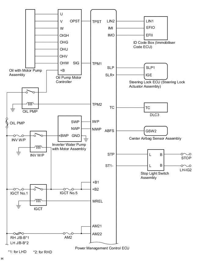 A000PGTE02