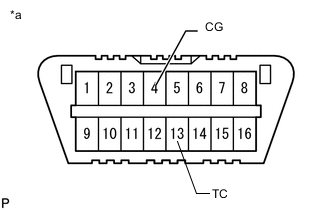 A000PQNE01