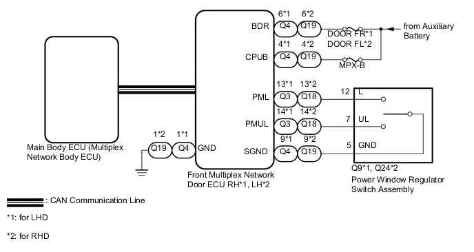 A000RNDE02