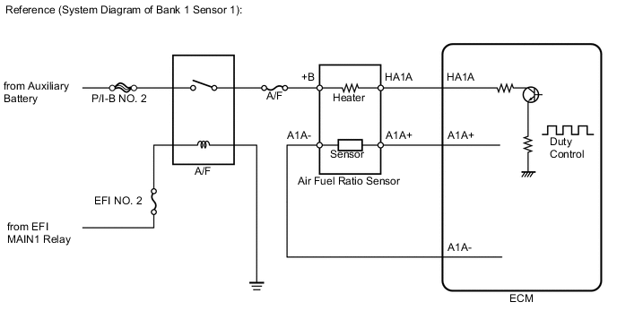 A000RPNE03