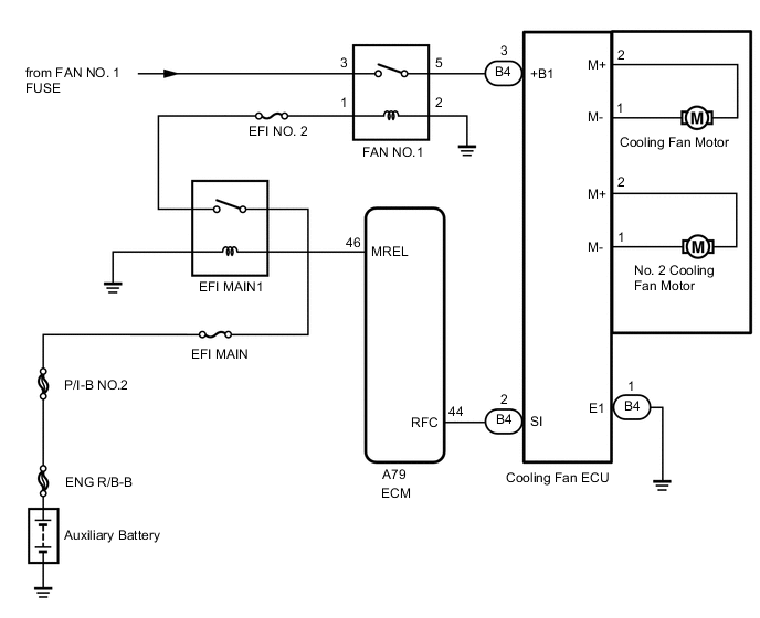 A000SCSE03