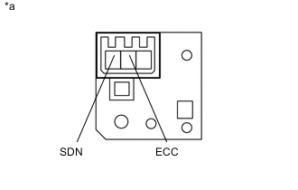 A000SCVE03