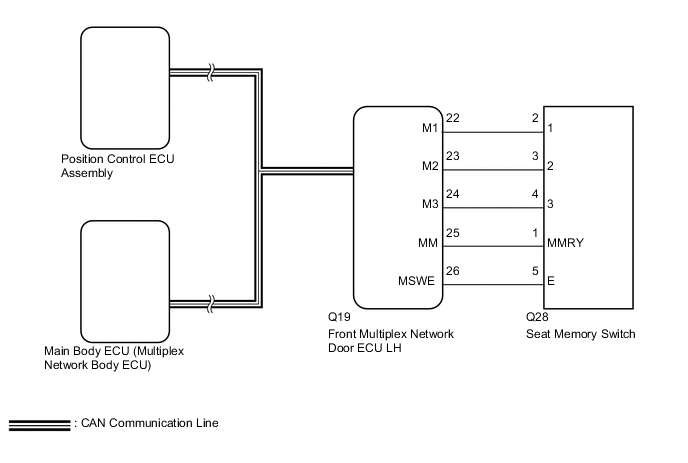 A000SDLE01