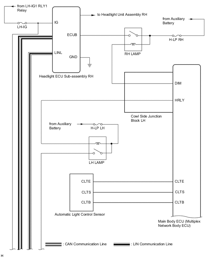 A000SF1E05