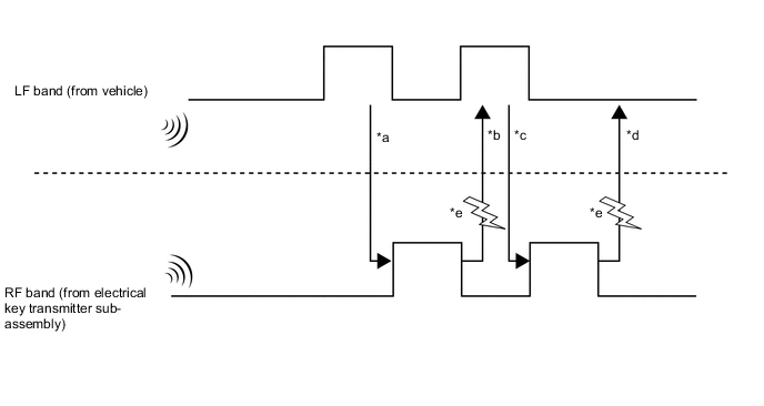 A000SFME01