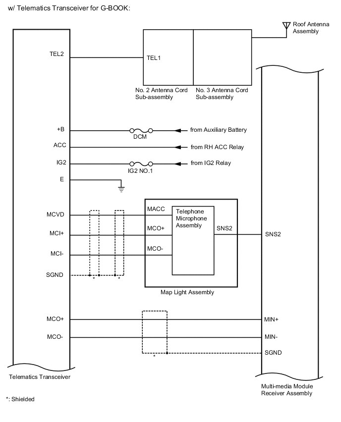 A000SRBE05