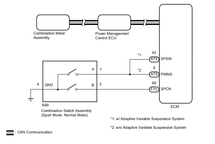 A000SRVE03