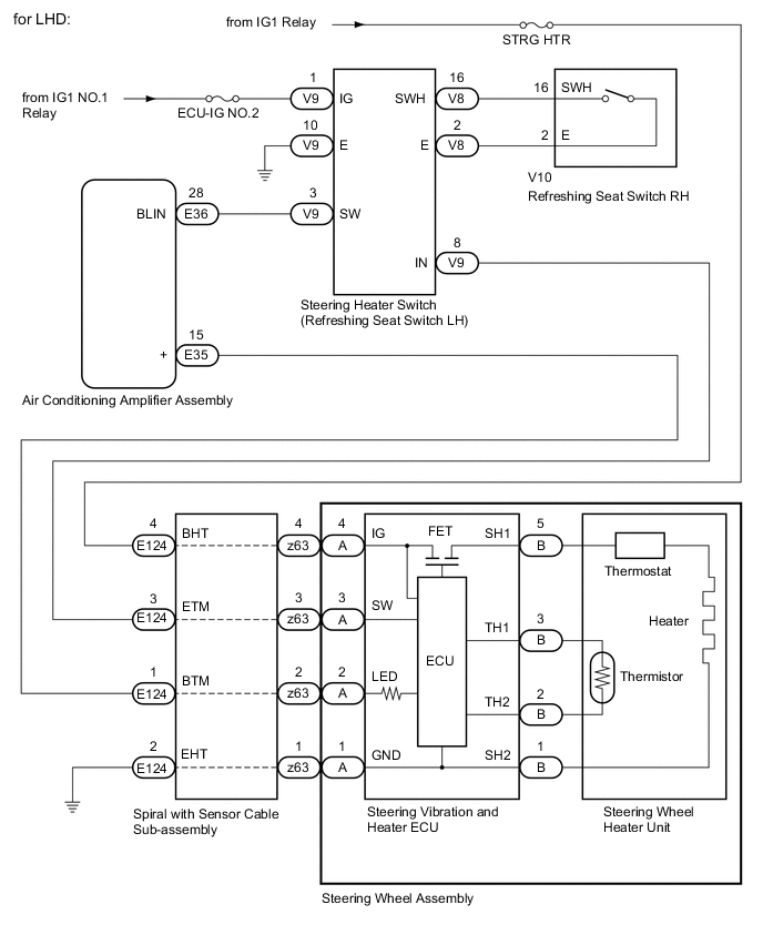 A01WPG5E03