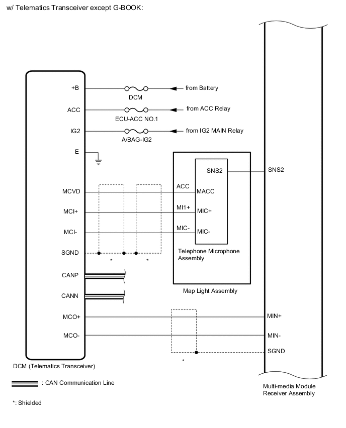 A01WUHSE01