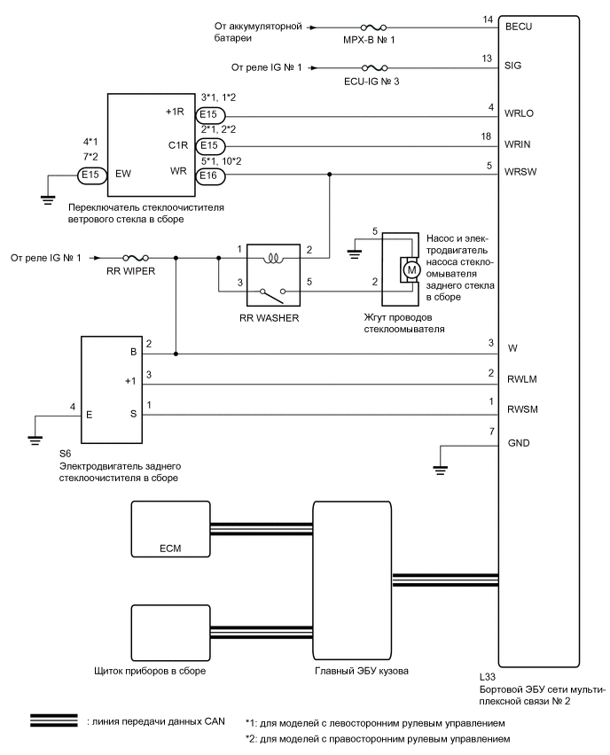 A01WRMSE02