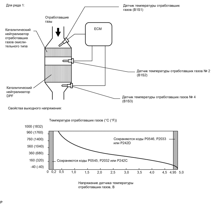 A01WSDUE11