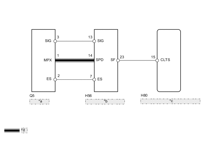 A002OC5E02