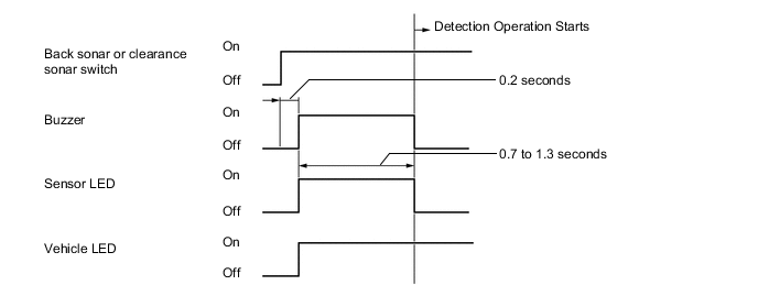 A002OFAE01