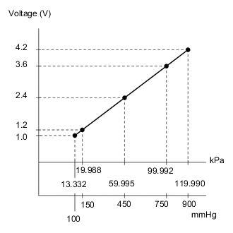 A002OGCE25