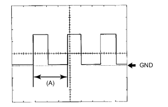 A002PDSE01