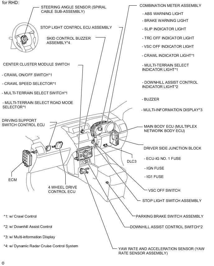 A01XD61E02