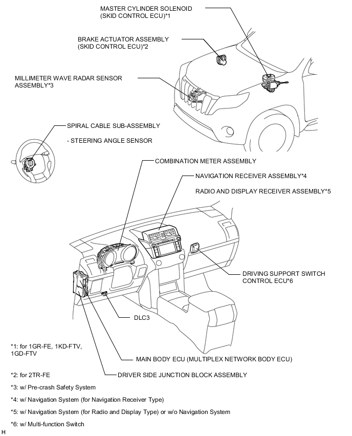 A01XDFOE02