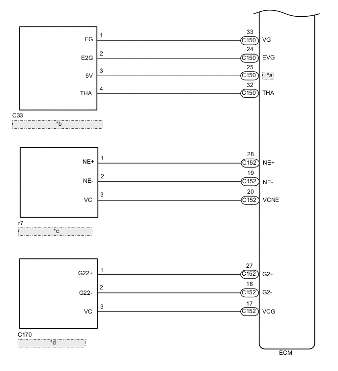 A01XDJFE02