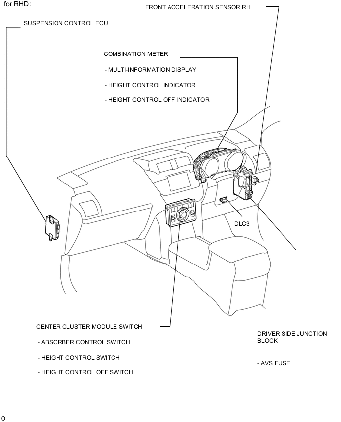 A01XE12E02