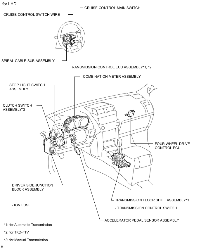 A01XE78E03