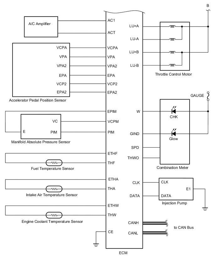 A01XG3SE02