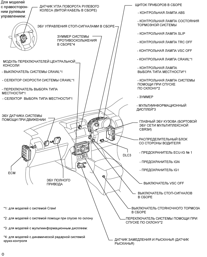 A01XD61E02