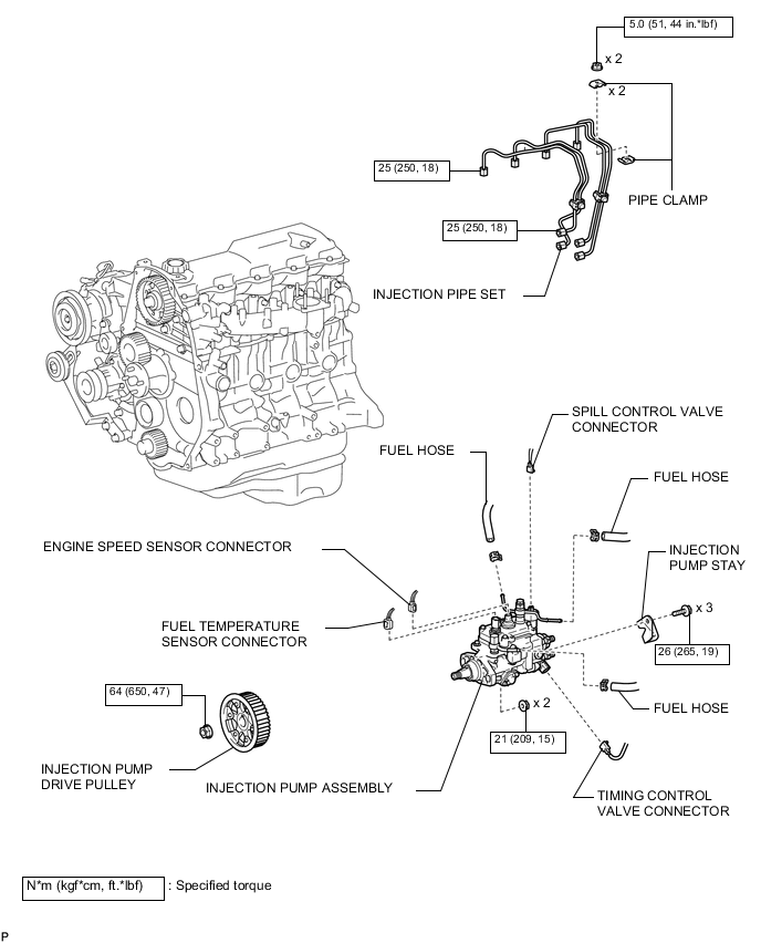 A01XDB3E03