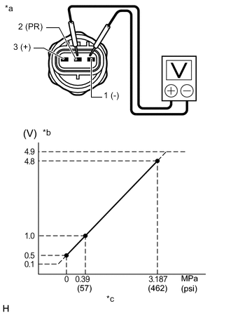 A01XDCLE01