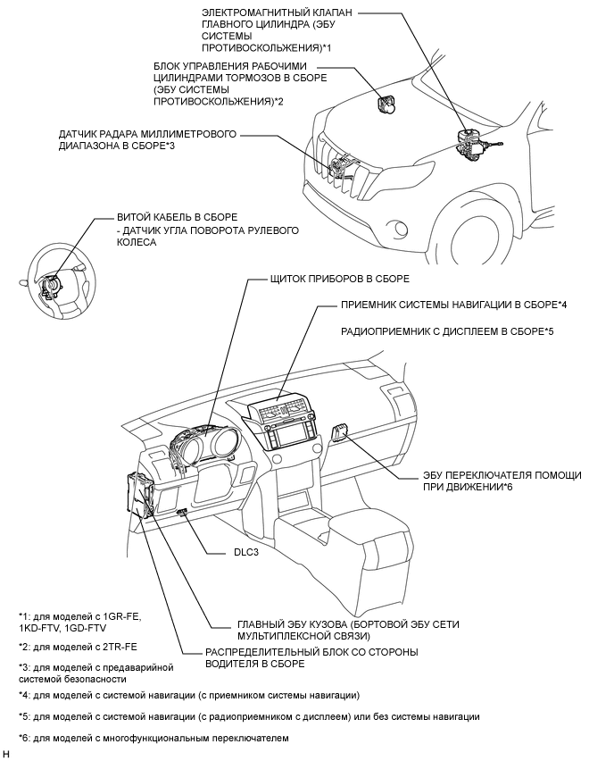 A01XDFOE02