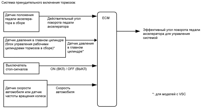 A01XEBVE13