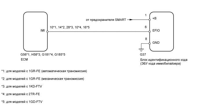 A01XEM6E01