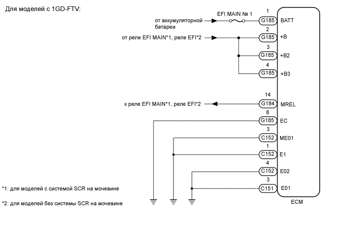 A01XGH2E02