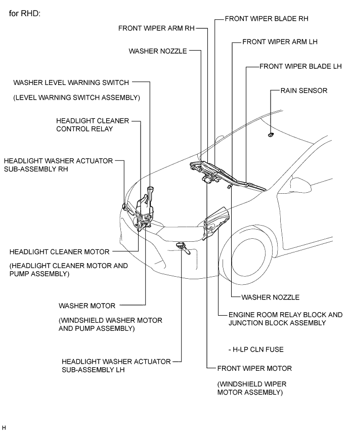 B000LINE01