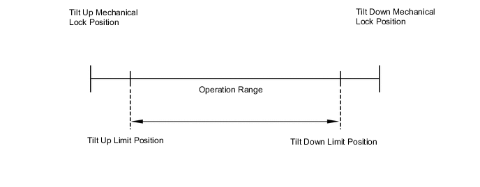 A01W2CVE17