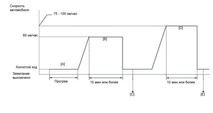 A01W5IIE30