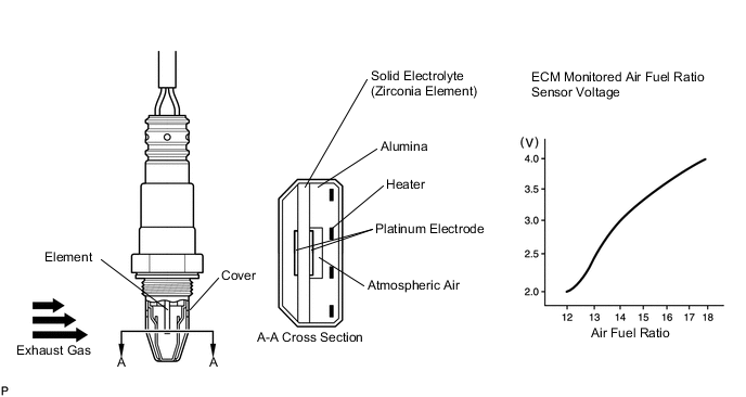 A0030GYE20