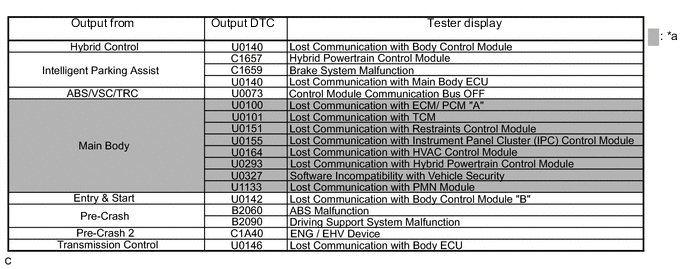 A0030UPC01