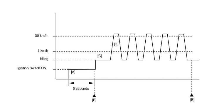 A0030XTE79