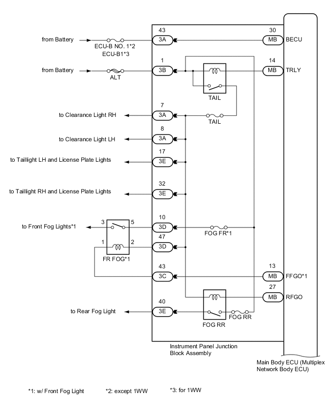 A0030Y2E15