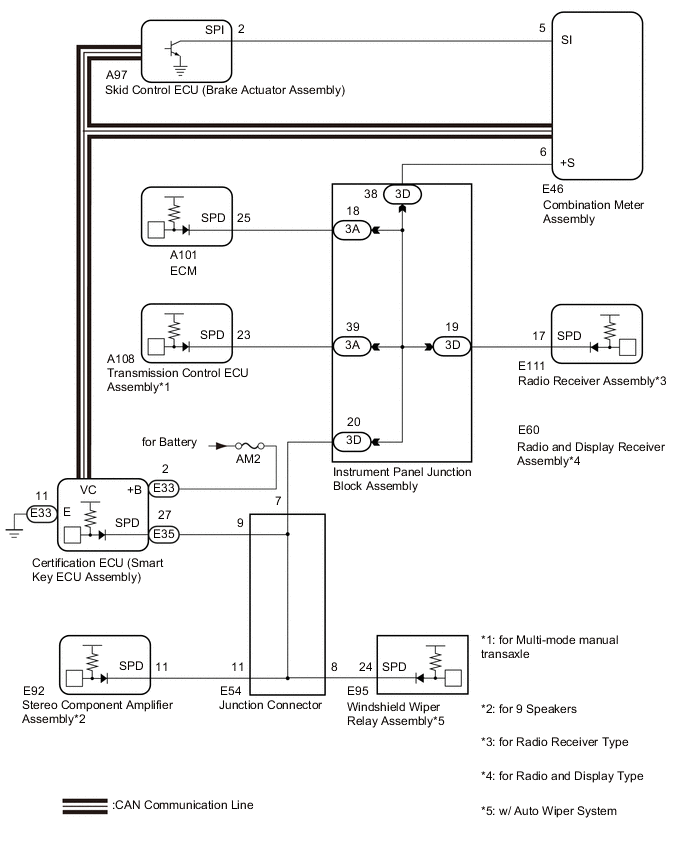 A00Y51PE05