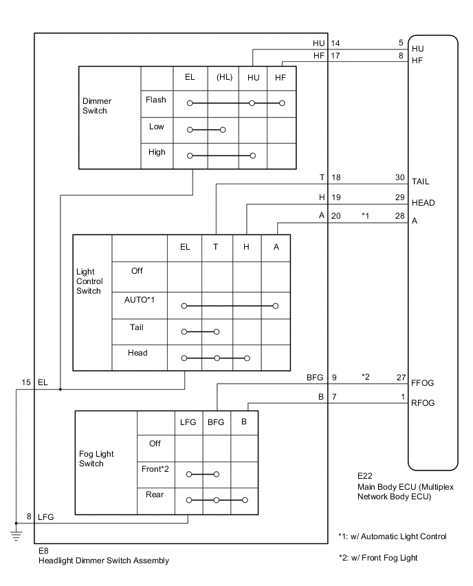 A00Y54DE03