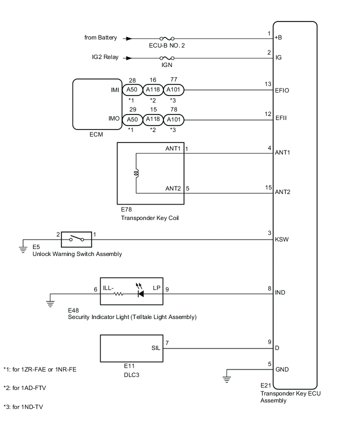 A00Y74IE05