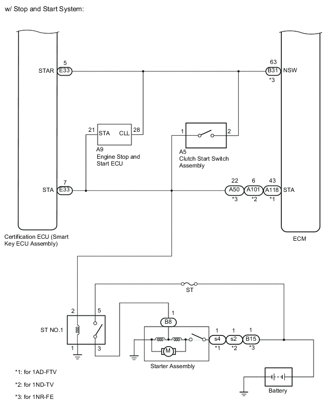 A00Y9OEE03