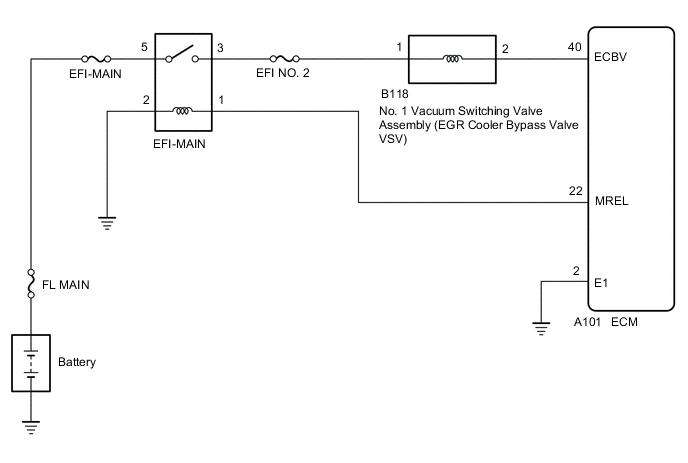 A01LVODE01